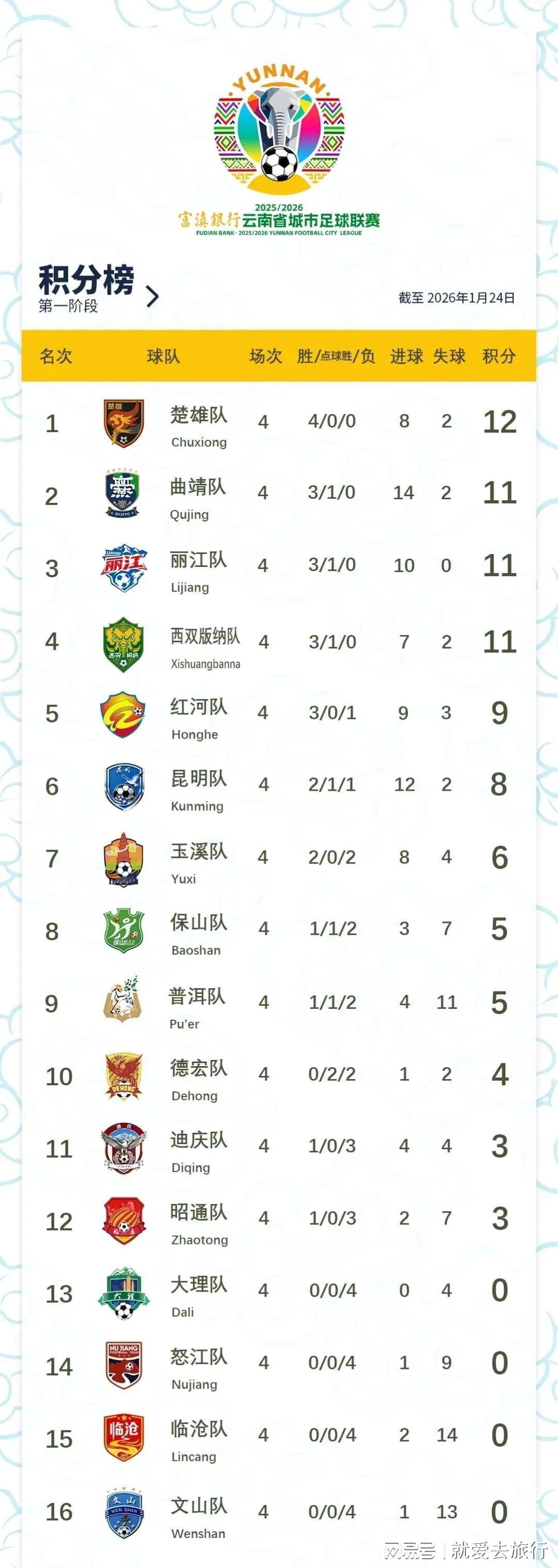 华体会-文山zhua球第16，好在第1