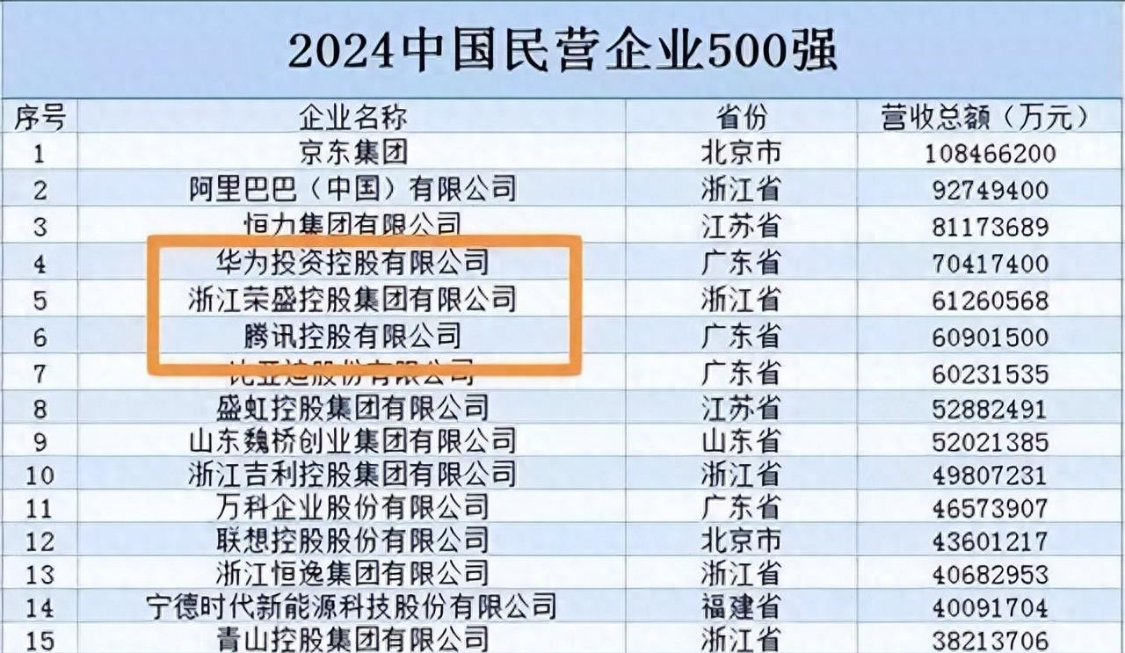 华体会官网入口-中国又一黑马诞生！年入6126亿远超腾讯小米，三年级毕业的他凭啥